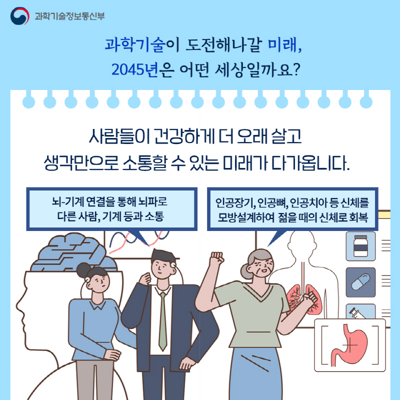 과학기술이 도전해나갈 미래, 2045년은 어떤 세상일까요? 사람들이 건강하게 더 오래 살고 생각만으로 소통 할수 있는 미래가 다가 옵니다. 뇌-기계 연결을 통해 뇌파로 다른 사람, 기계 등과 소통  인공장기, 인공뼈 인공치야 등 신체를 모방 설계 하여 젊을때의 신체로 회복