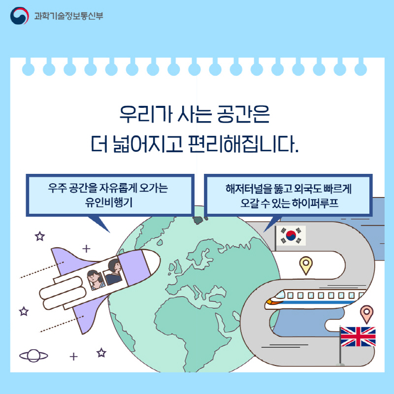 우리가 사는 공간은 더 넓어지고 편리해집니다. 우주공간을 자유롭게 오가는 유인비행기 , 해저터널을 뚫고 외국도 빠르게 오갈수 있는 하이퍼 루프