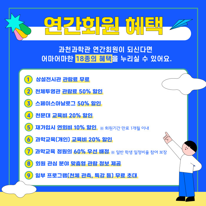 연간회원 혜택 과천과학관 연간회원이 되신다면 어마어마한 18종의 혜택을 누리실 수 있어요. 1 상설전시관 관람료 무료 2 천체투영관 관람료 50% 할인 스페이스아날로그 50% 할인 천문대 교육비 20% 할인 재가입시 연회비 10% 할인 ※ 회원기간 만료 1개월 이내 6 과학교육(개인) 교육비 20% 할인 ㄱ7 과학교육 정원의 60% 우선 배정 ※ 일반 학생 일정비율 참여 보장 8 회원 관심 분야 맞춤형 관람 정보 제공 9 일부 프로그램(천체 관측, 특강 등) 무료 초대