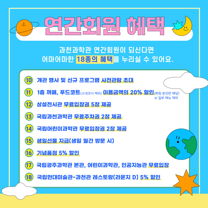 연간회원 혜택 과천과학관 연간회원이 되신다면 어마어마한 18종의 혜택을 누리실 수 있어요. 10 개관 행사 및 신규 프로그램 사전관람 초대 11 1층 카페, 푸드코트(스낵코너 제외) 이용금액의 20% 할인(회원 본인만 해당) ※ 일부 메뉴 제외 12 상설전시관 무료입장권 5장 제공 13 국립과천과학관 무료주차권 2장 제공 14 국립어린이과학관 무료입장권 2장 제공 15 생일선물 지급(생일 월간 방문 시) 16 기념품점 5% 할인 17 국립광주과학관 본관, 어린이과학관, 인공지능관 무료입장 18 국립현대미술관-과천관 레스토랑(라운지 D) 5% 할인