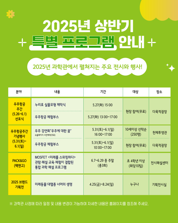 2025년 상반기 특별 프로그램 안내 2025년 과학관에서 펼쳐지는 주요 전시와 행사! 우주항공주간 5.26~6.1 선포식 누리홀 실물모형 제막식 5.27(화) 15:00 우주항공 체험부스 5.27(화) 13:00~17:00 현장 참여(무료) 다목적광장 우주항공주간 기념행사 (5.31(토)~6.1(일)) 우주 강연회 "우주에 대한 꿈" 5.31(토) ~ 6.1(일) 16:00 ~ 17:00 10세이상 선착순(250명) 천체투영관 우주항공 체험부스 5.31(토) ~ 6.1(일) 10:00 ~ 17:00 현장 참여(무료) 다목적 광장 PACK&GO(팩앤고) MOSOFT <미래를 스위칭하다> 관람 해설 교육 체험이 결합된 통합 과학 해설 프로그램 6.7~6.29 중 주말 (총 3회) 초 4학년 이상 (회당 10팀) 전시해설센터 2025 브랜드 기획전 미래동물 : 대멸종 너머의 생명 4,25(금)~8.24(일) 누구나 기획전시실 ※ 과학관 사정에 따라 일정 및 내용 변경이 가능하며 자세한 내용은 홈페이지를 참조해주세요.