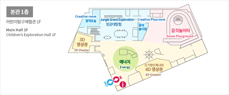본관1층 어린이탐구체험관1F Main Hall 1F Children's Exploration Hall 1F 창작교실Creative room 생각놀이터Thinking Playground 창작놀이방Creative playroom 감각놀이터Sense playground 3D영상관3D theater 에너지Energy 신기한인체나라 4D영상관 4D theater 어린이탐구체험관2F Main Hall 2F Children's Exploration Hall 2F 인간의감각Sense of Human 생각놀이터Thinking Playground 감각놀이터Sense Playground